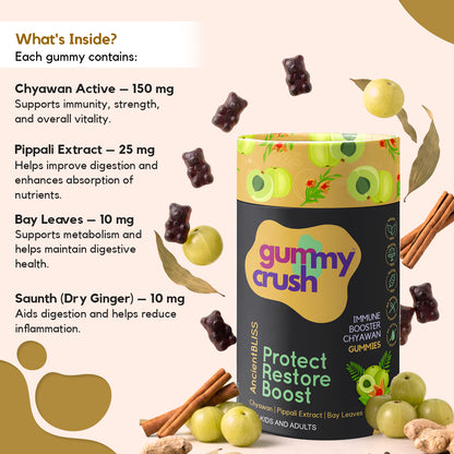 Chyawanprash Gummies